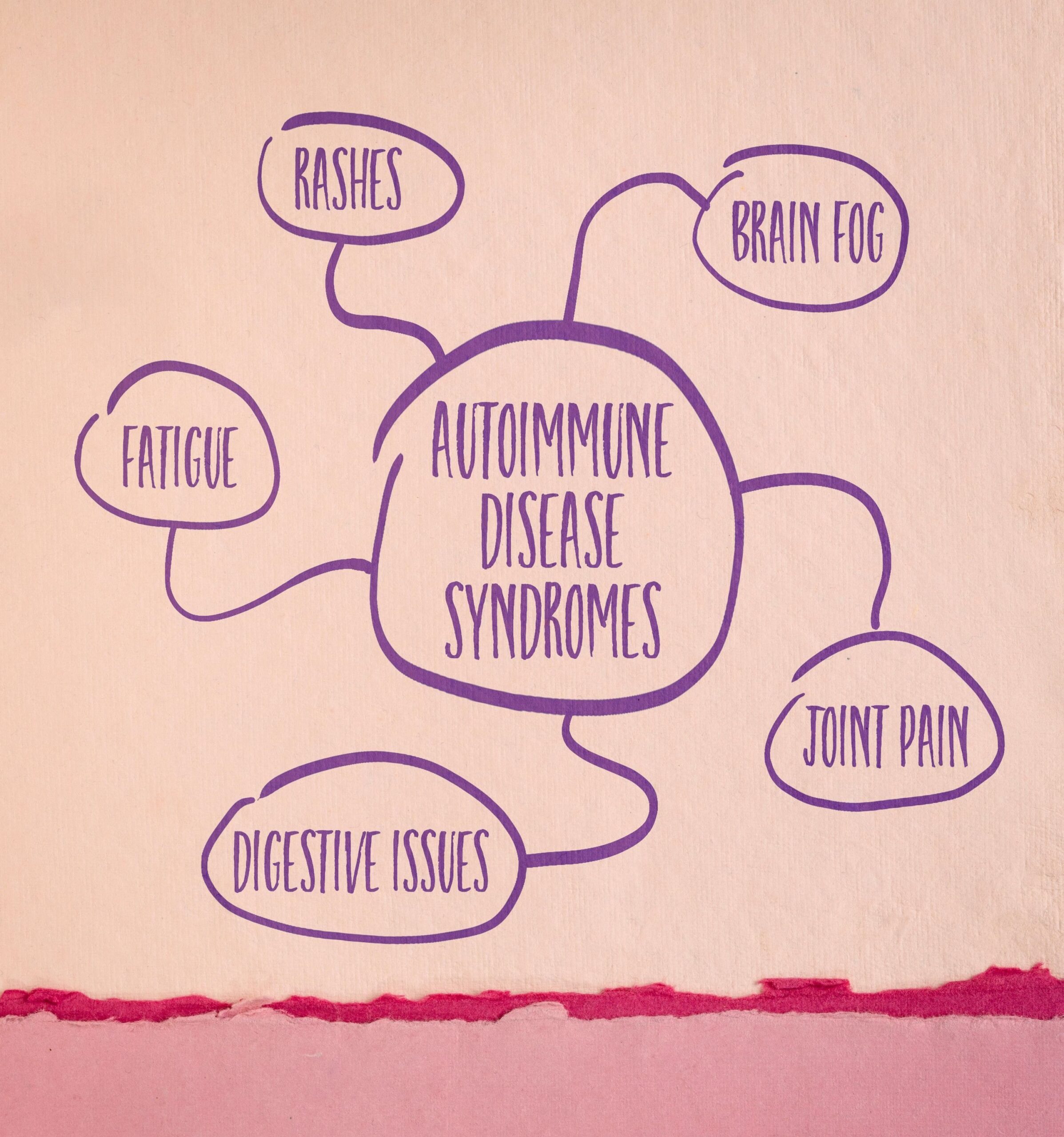 Rheumatology